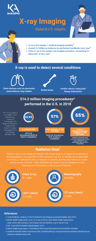 World Radiology Day | KA Imaging